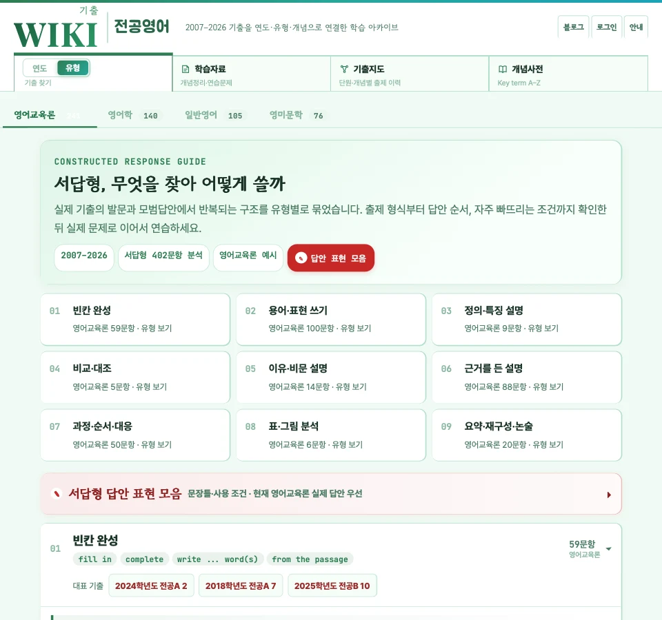 빈칸 완성 유형 답안가이드의 출제 방식과 실제 도출과정에서 확인할 단서